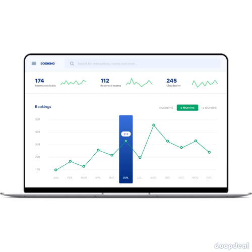 Custom App Development Dubai | Code Brew Labs